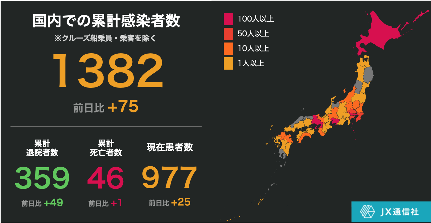 新型コロナウイルス 日本国内の最新感染状況マップ